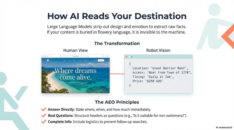 AI Search And Destination Discovery 15 FAQs For DMOs 2026 Edition AI Destination Discovery 33 3 