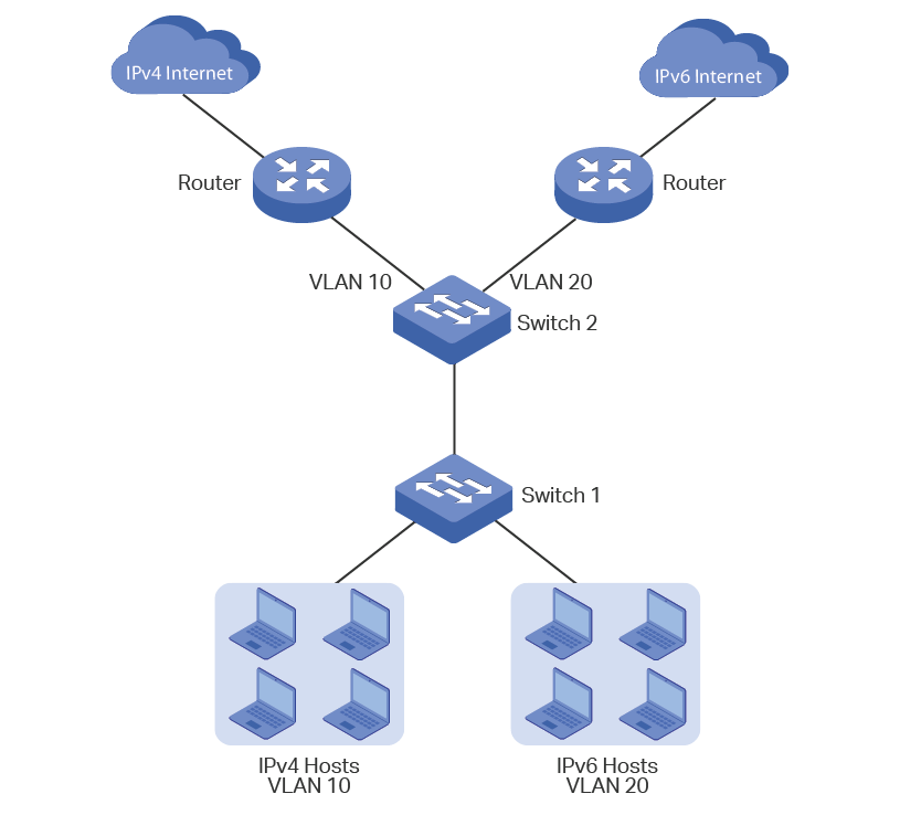  Auf Cisco Working Setelah konfigurasi IP pastikan semua PC dapat saling terhubung.