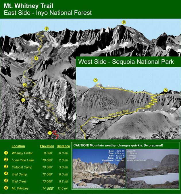 Mt Whitney Climb Logistics And Doing Winning Day Hike Mt Whitney Std Mileages 