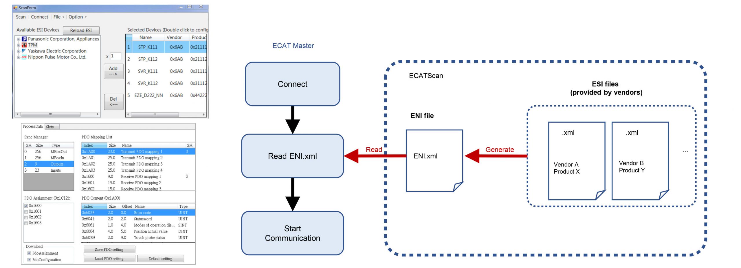 ECATScan an graphic interface to generate ENI file and configurate PDO mapping easily