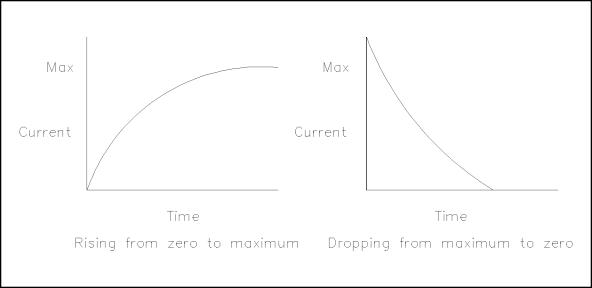 Dc Circuits