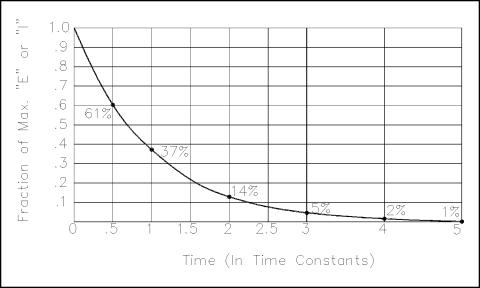 Capacitive Page Electricalscience274 Capacitive Page Electricalscience274