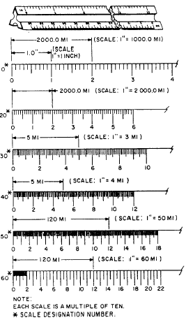 engineers scale