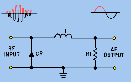 Shunt Diode Detector