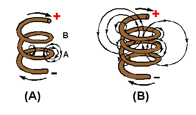 Inductance
