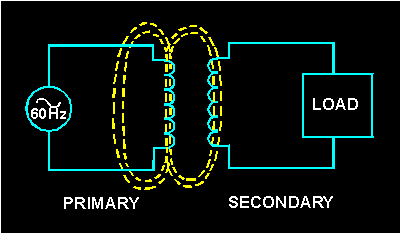 Electrical Engineering Tutorials Basic Operation Of A