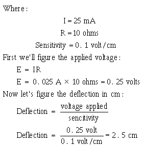 Oscilloscope Method
