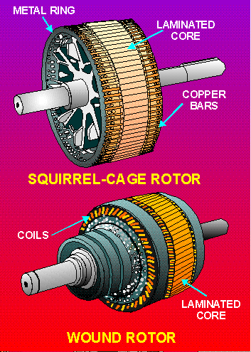 Induction Motors