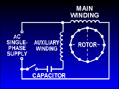 Single Phase Induction Motors