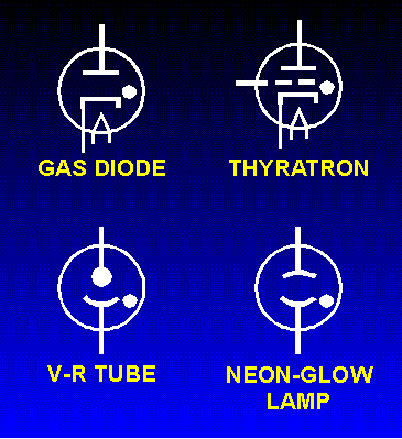 Gas Filled Tubes