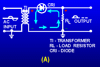 Pn Junction Application