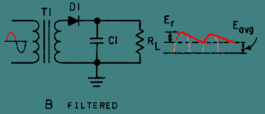 The Capacitor Filter