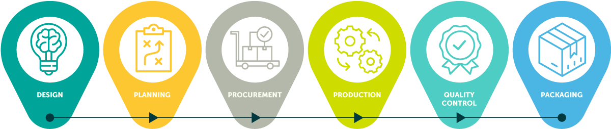 Discrete Vs Process Manufacturing Erp - High Resolution Landscape Textures for Desktop