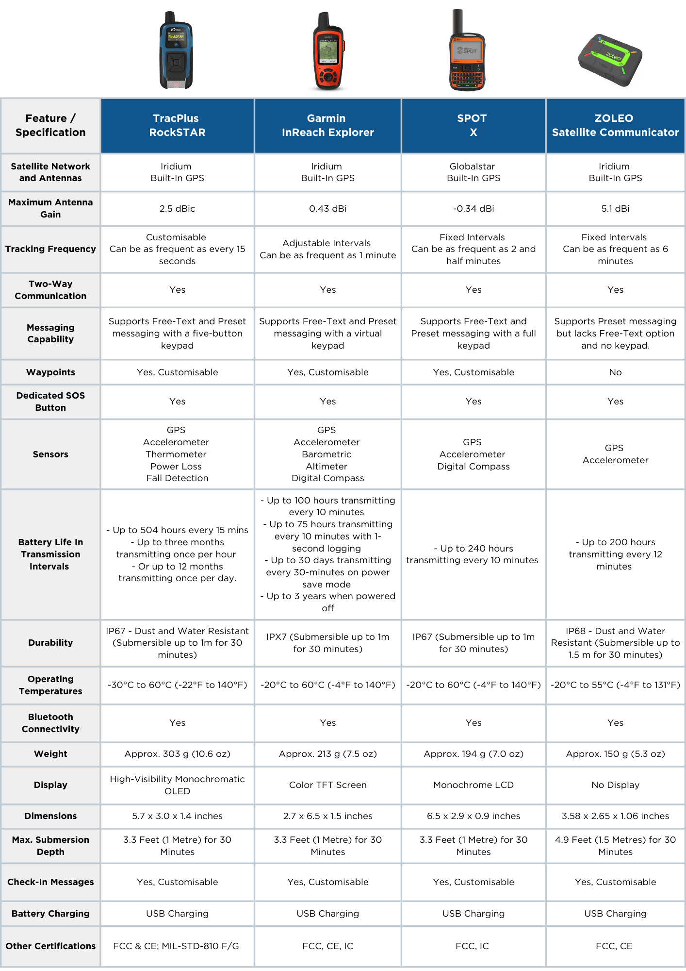 Tracplus Blog - Premium Geometric Design Gallery - Retina