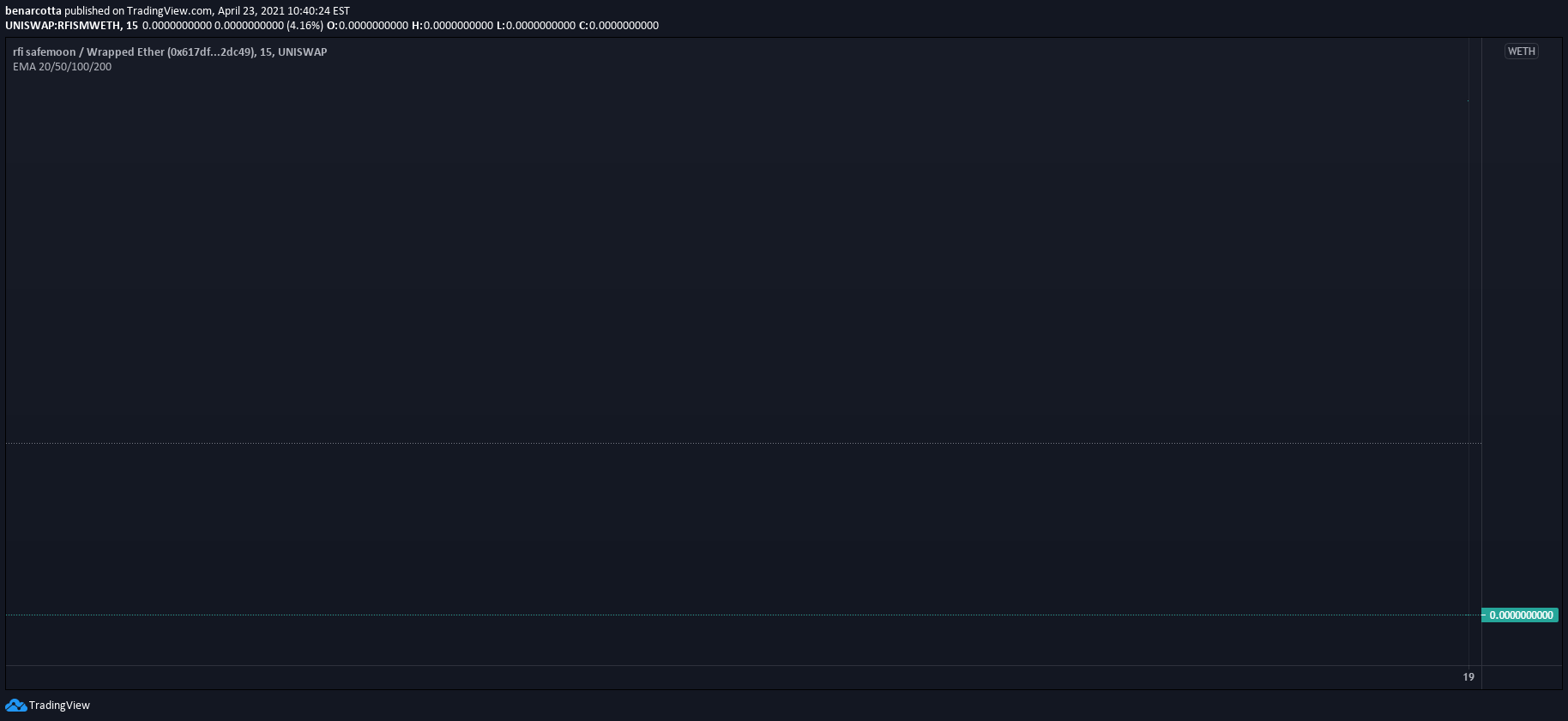 Go to coinmarketcap and search for safemoon. Safe Moon Only One Month Old Time Is Money For Uniswap Rfismweth By Benarcotta Tradingview
