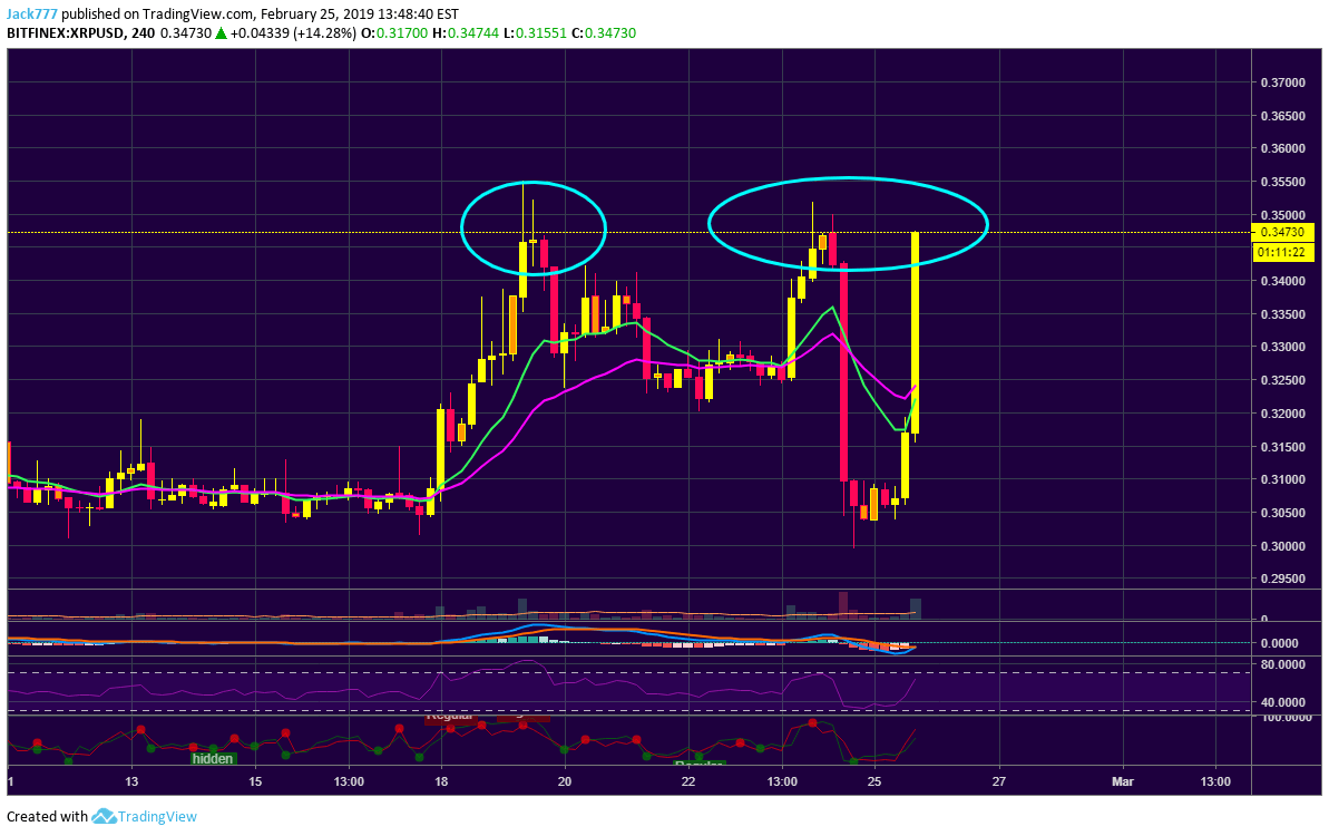 Select how you'd like to fund your coinbase pro account. Caution Coinbase Pro Lists Xrp For Bitfinex Xrpusd By Edgy Tradingview