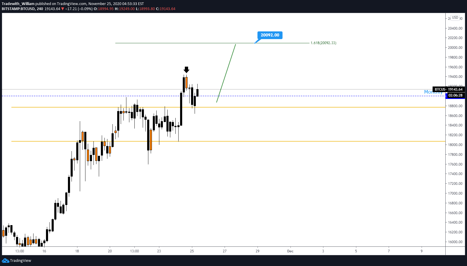 Trading software, also called charting software, is a key tool used by day traders, and there are some effective free versions. My Next 24 Hour View On Bitcoin For Bitstamp Btcusd By Tradewith William Tradingview
