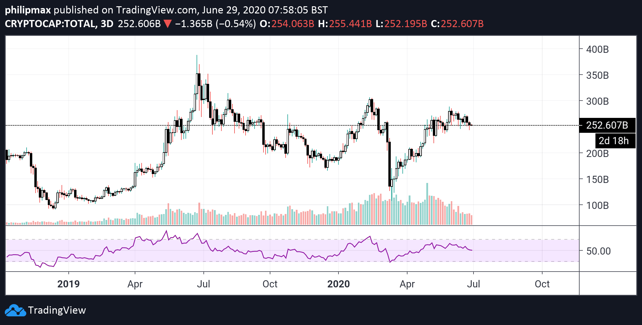 Bitwise 10 crypto index fund (otcqx: Como ver volumen global btc(tradingview) | Mediavida