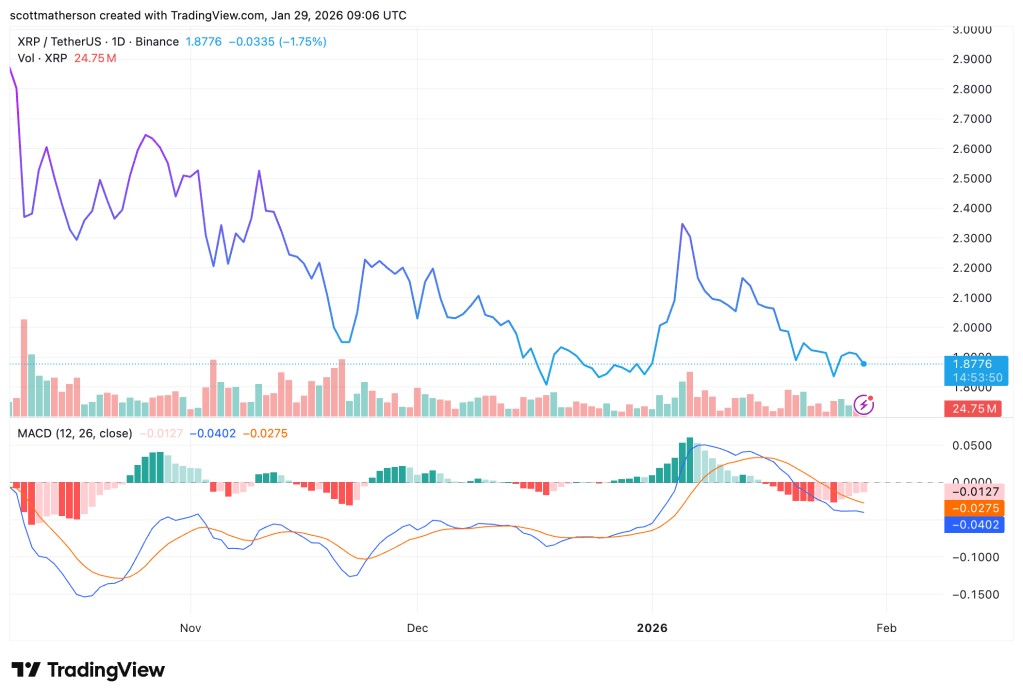 Pundit Says XRP Price Is Not A ‘Crypto’ Question, But A Systemically Important Liquidity Asset