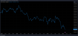 Crypto Exchange Predicts That Shiba Inu Will Reach alt=
