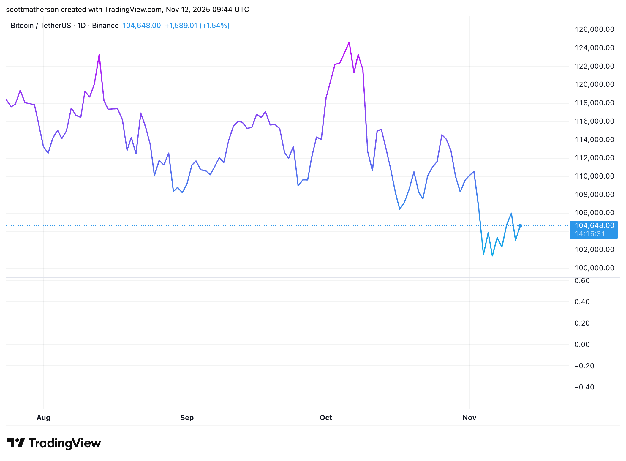 What Kind Of Money Is BTC? – MAXBIT