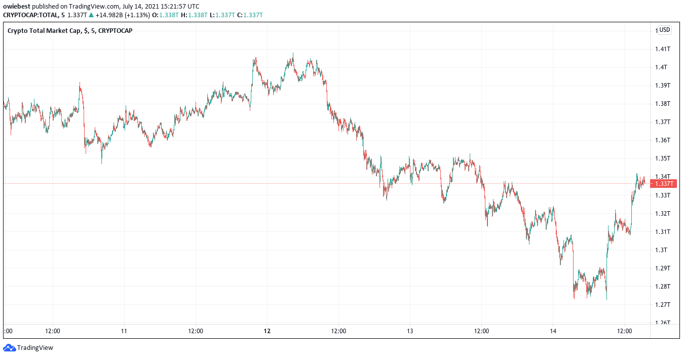 Where stock market capitalization is calculated by multiplying share price . European Central Bank Moves Up Investigation Phase Of Digital Euro How This Could Affect Crypto