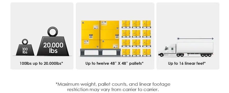 Introduction to ltl transportation