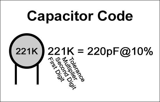 Capacitor Code Calculator