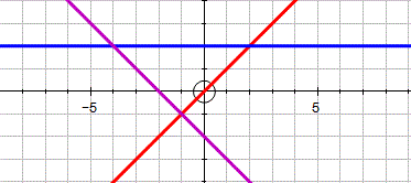 Graph Match - Premium City Art Gallery - HD