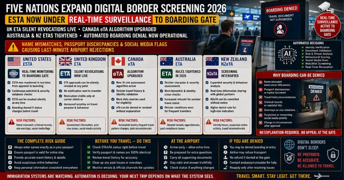 ESTA 5 Nation Digital Border Rules 2026 Boarding Risks Five Nations Digital Border Screening 2026.webp