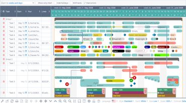 Treegrid Gantt Chart - Premium Minimal Design Gallery - Desktop