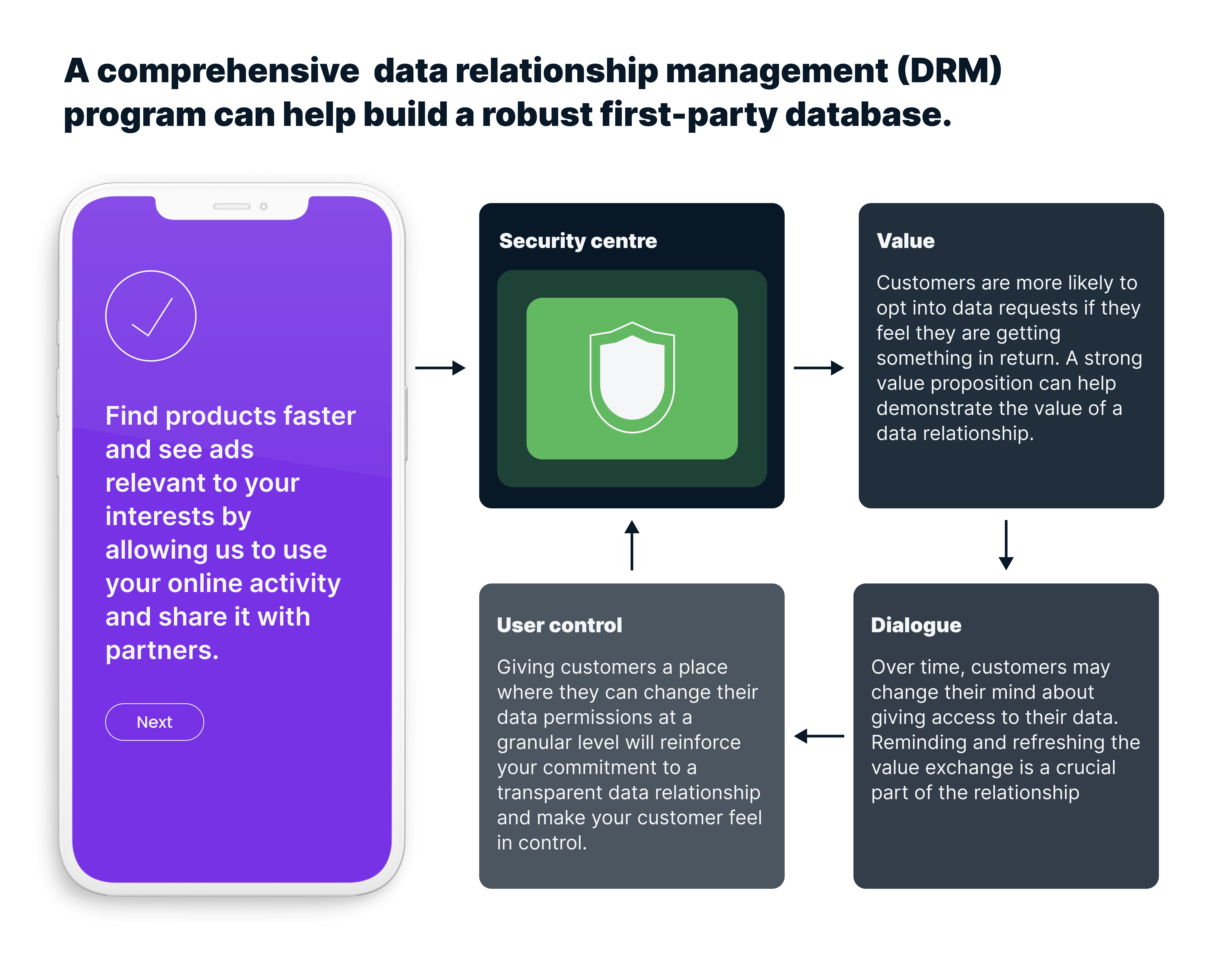 From First Party Data To Deeper Ad Personalisation A Guide To Data - Incredible Light Design - Desktop