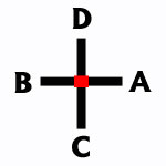 plus-diagram plus-diagram