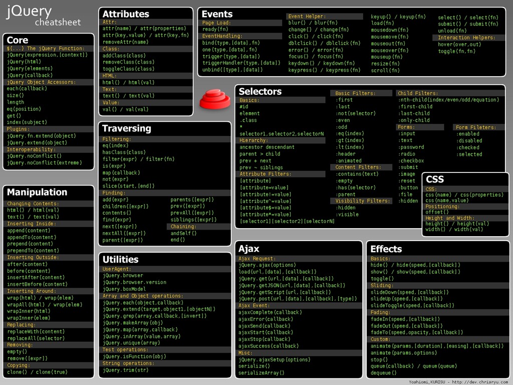 I'm trying to create a reverse shell between two virtual machines (one kali one ubuntu). 25 Helpful Cheat Sheet Wallpapers For Web Designers And Developers Tripwire Magazine