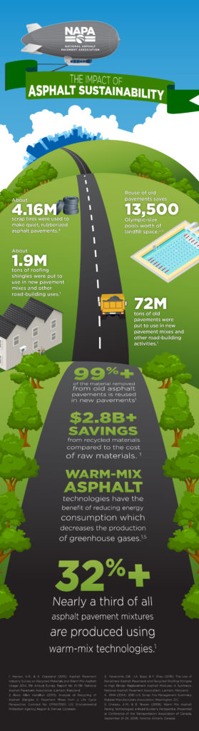 The Impact of Asphalt Sustainability – tropicalasphalt
