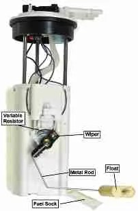 P0463 Fuel Tank Level Sensor High Input Troublecodes Net