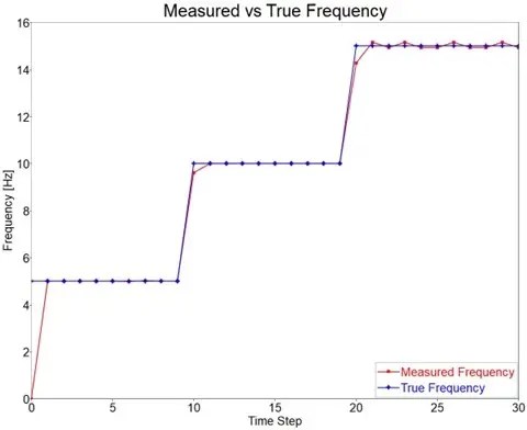 Speed Program Using Bands Trueap - Minimal Backgrounds - Amazing 8K Collection