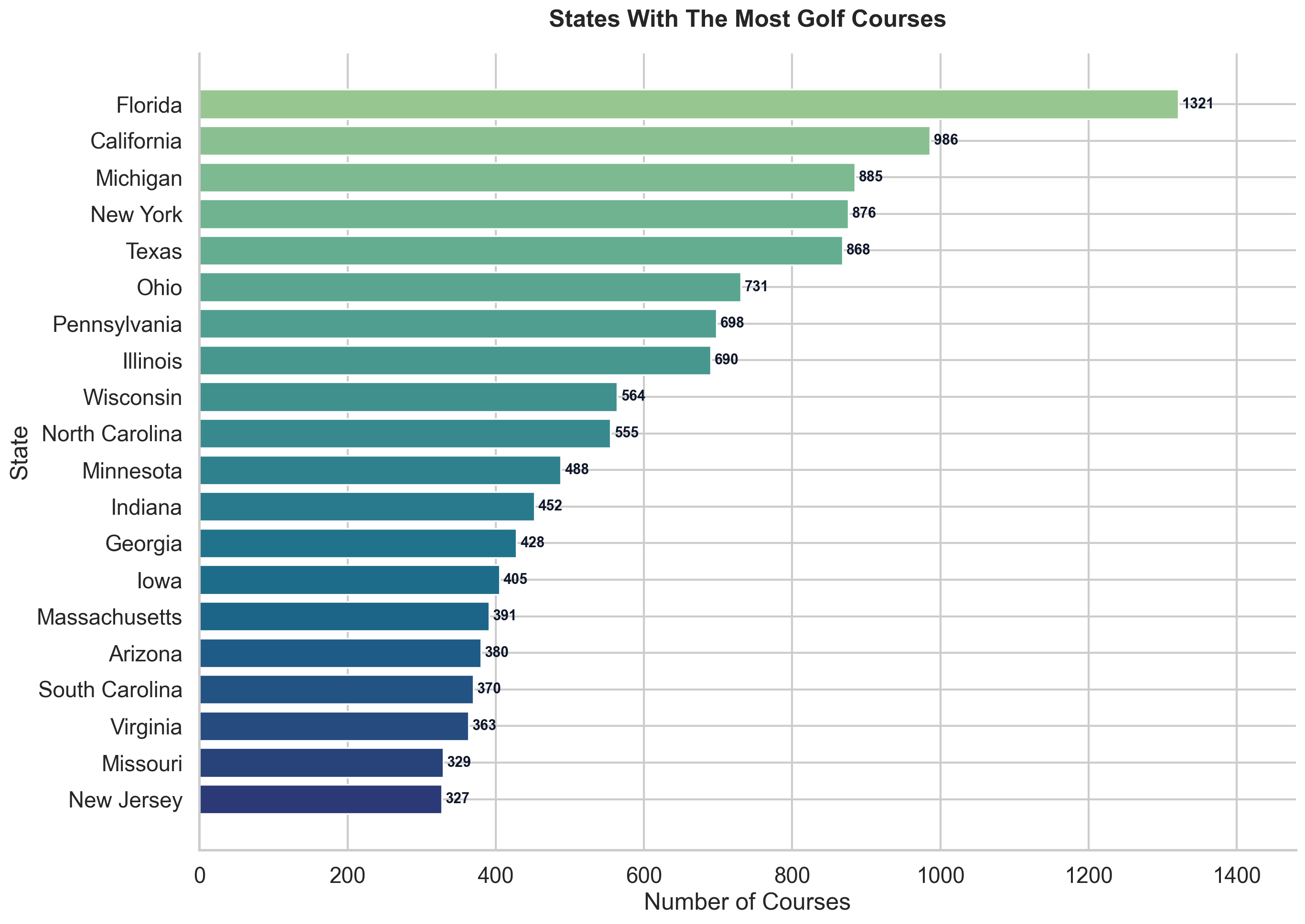 Golf Courses By State Total Per Capita Density Rankings TrueRound State Course Bars 