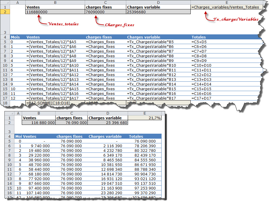 Tableau Charges Fixes Et Variables Excel Gratuit