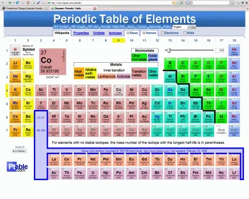 Periodic Table of Elements website