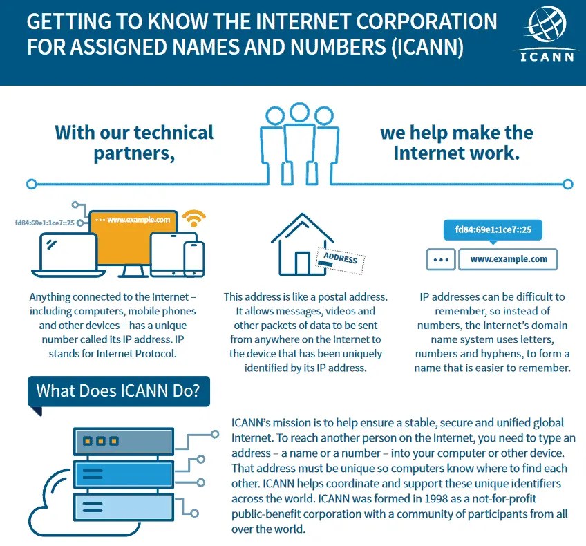 What does ICANN do?