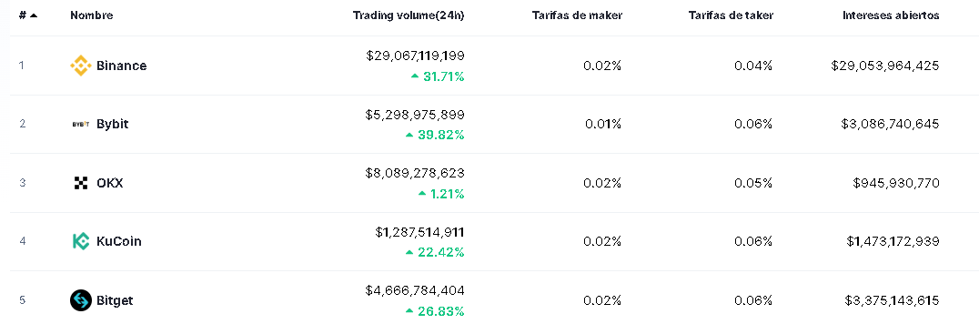 BitgetCoinmark - 💰BITGET💰 EXCHANGE CRYPTO |Seguro & Verificado|【Gu&iacute;a Definitiva】 &nbsp;▷2023