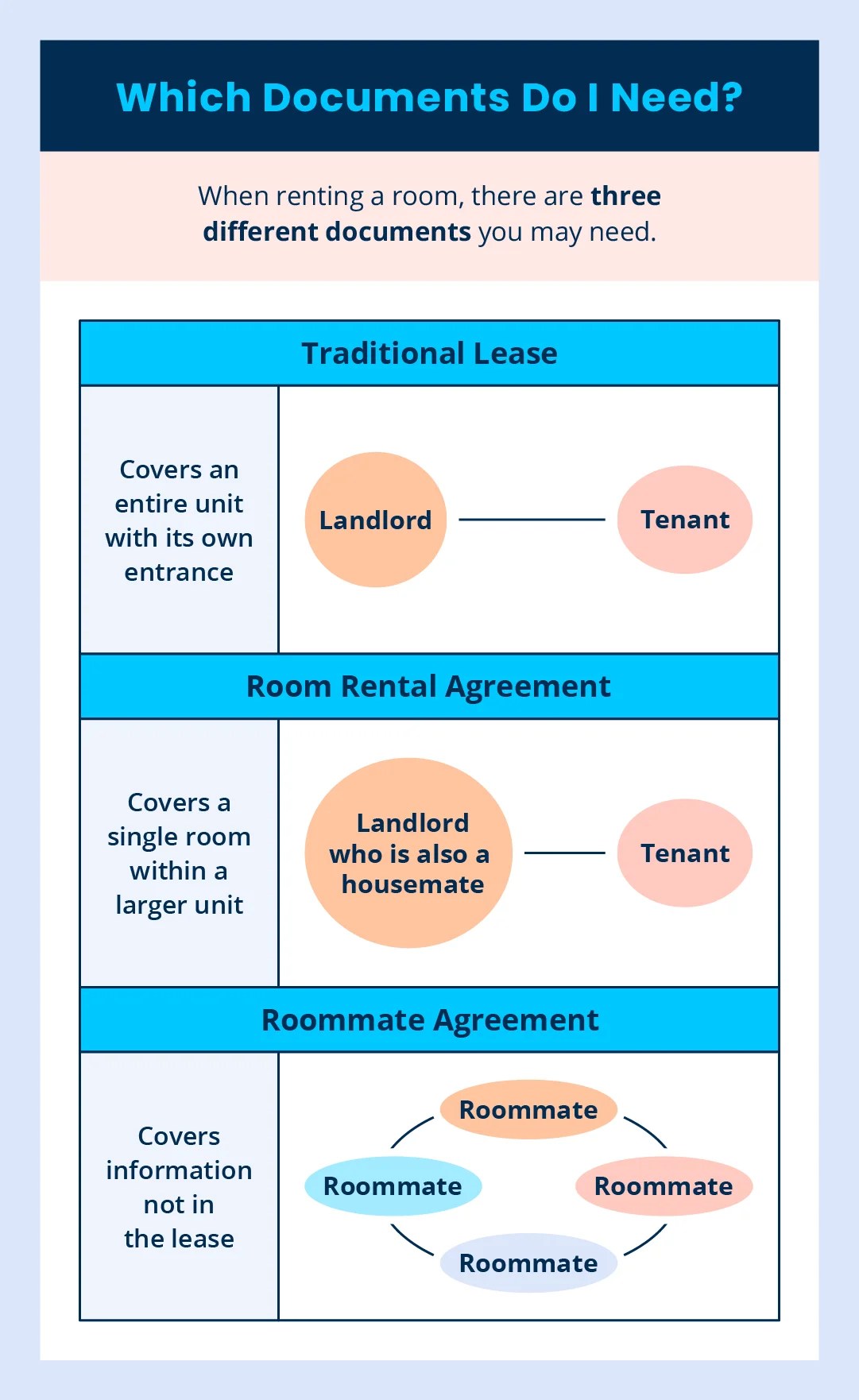 how to write a room rental agreement for the perfect roommate turbotenant