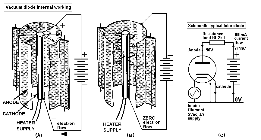 Basic Tube 1