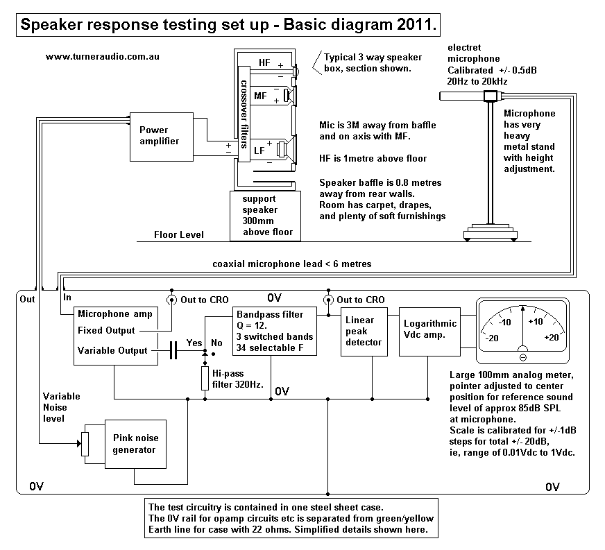 Loudspeaker Response Testing