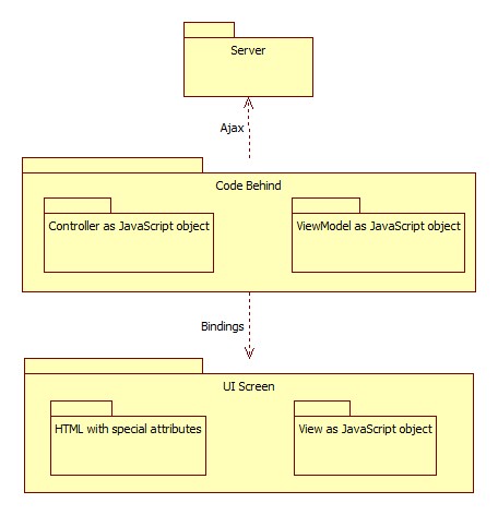 Advanced Javascript Application Architecture Tengiz Tutisani Software Solution - Space Art Collection - 8K Quality