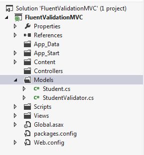 Using Fluent Validation With Aspnet Mvc Part 1 The C Fluent - Best Abstract Images in Full HD