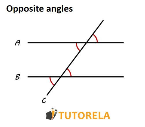 Adjacent Angles Definition Examples Linear Differences Properties - Best Abstract Arts in 4K