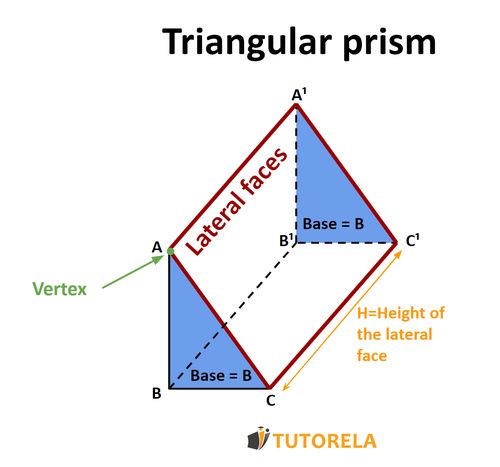 Right Triangular Prism Tutorela - Best Ocean Photos in Mobile
