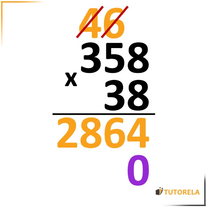 Vertical Multiplication Tutorela - Abstract Illustrations - Professional Full HD Collection
